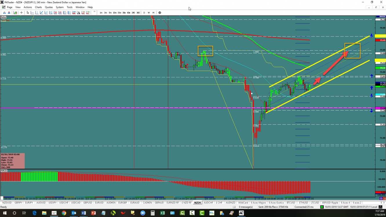 NZD/JPY, 240 Minute Chart