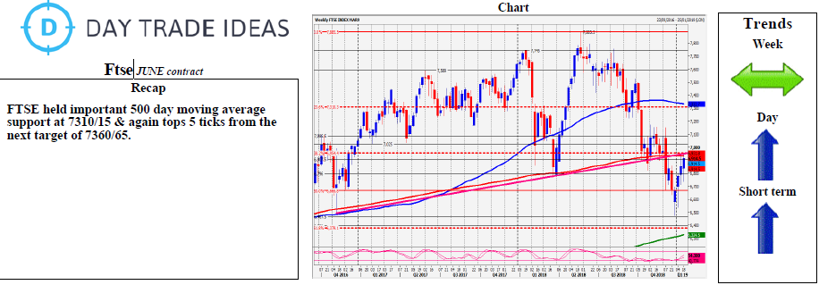 Ftse