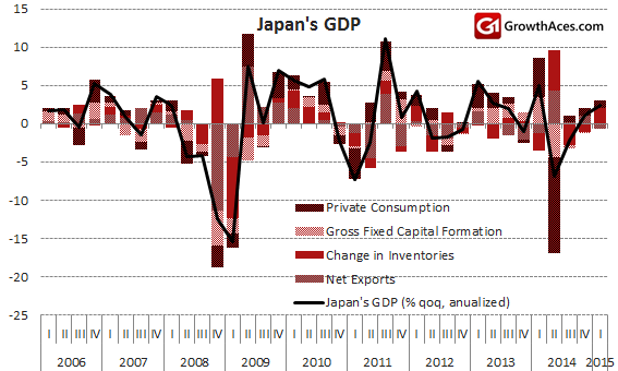 Japan's GDP And Its Structure