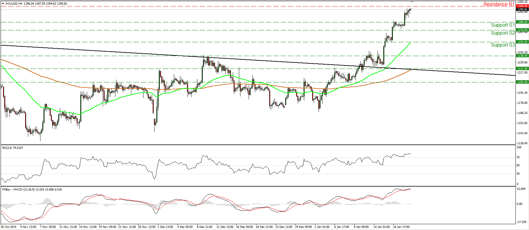 XAU/USD 4-Hour Chart