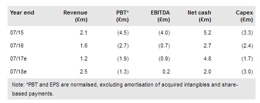 Egdon Resources