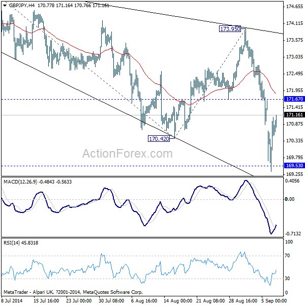 GBP/JPY Hourly Chart