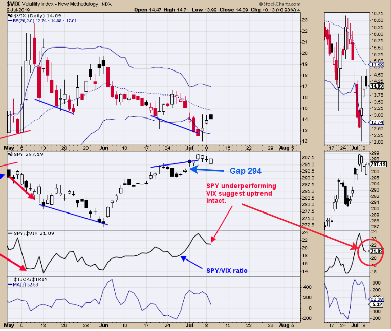 Market Volatility