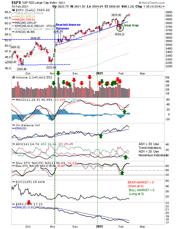 SPX Daily Chart