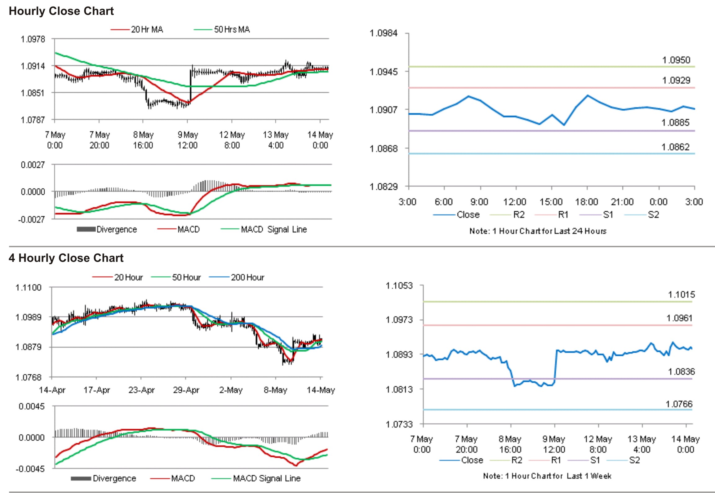 USD/CAD Daily Chart