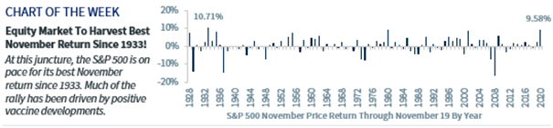 November Rallies