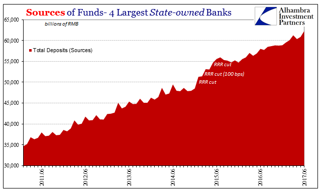 Sources Of Funds 4 Largest State Owned Bank