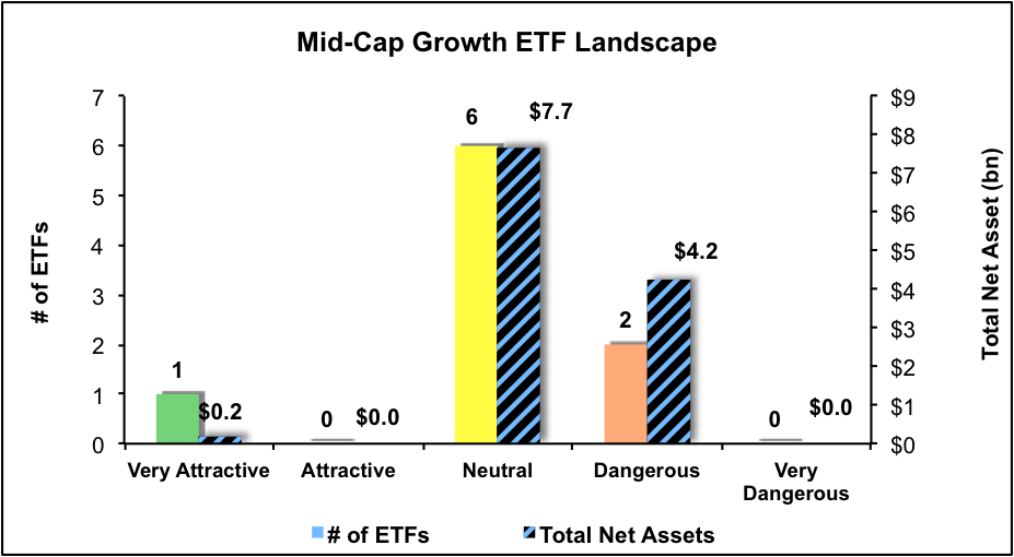 Figure 3: Separating the Best ETFs From the Worst Funds
