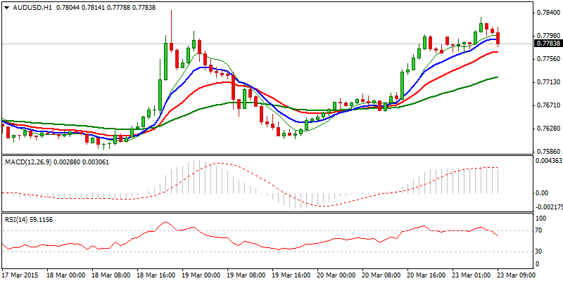 AUD/USD Hourly Chart