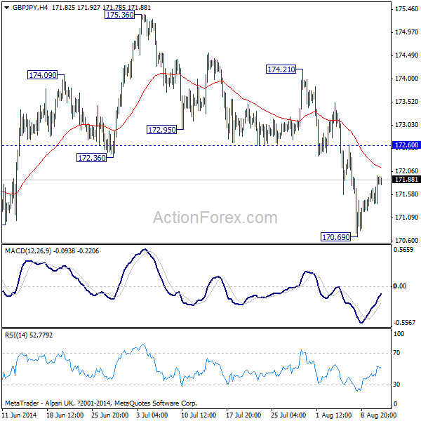 GBP/JPY H4 Chart