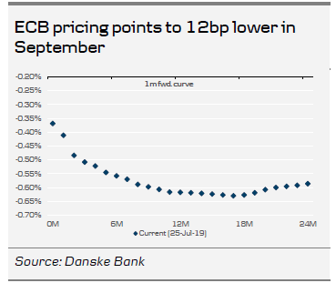 ECB Pricing