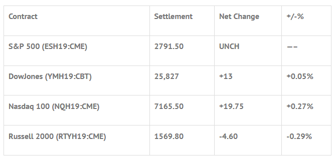 Index Futures