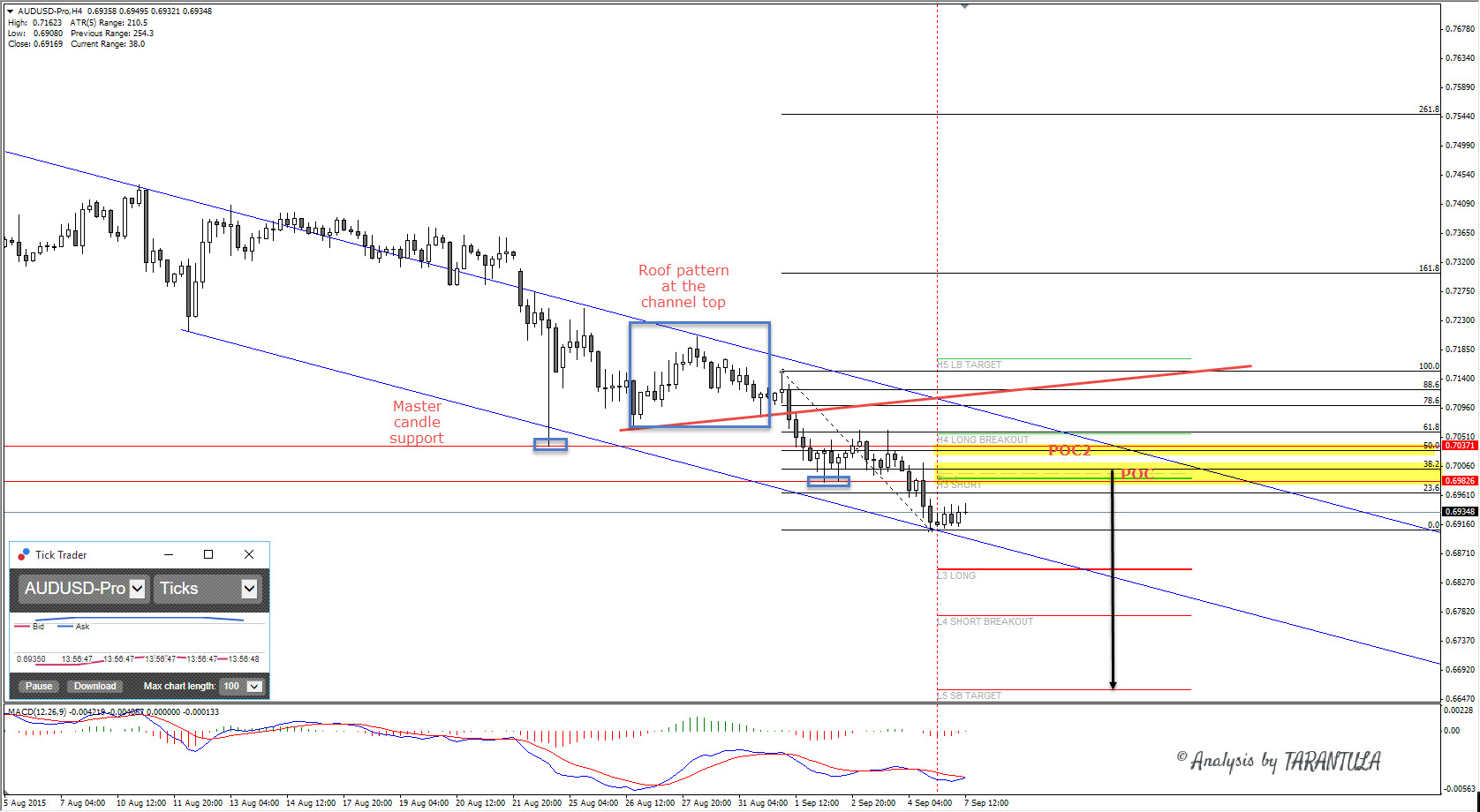 AUD/USD 4-Hour Chart