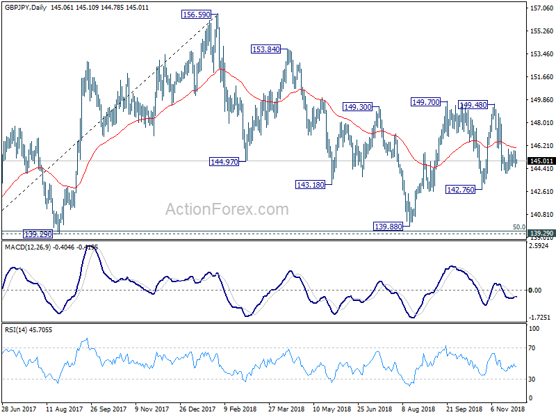 GBP/JPY Daily Chart