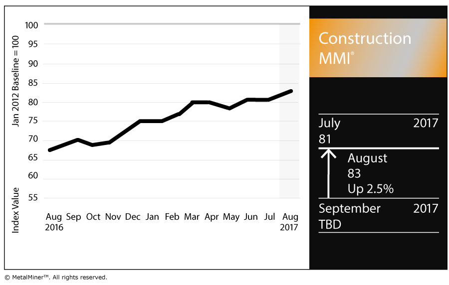 Construction MMI