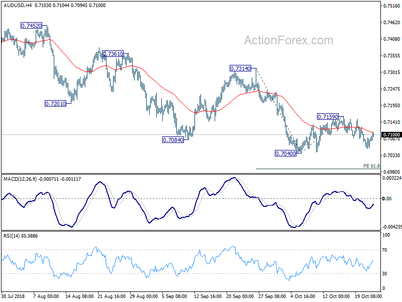 AUD/USD