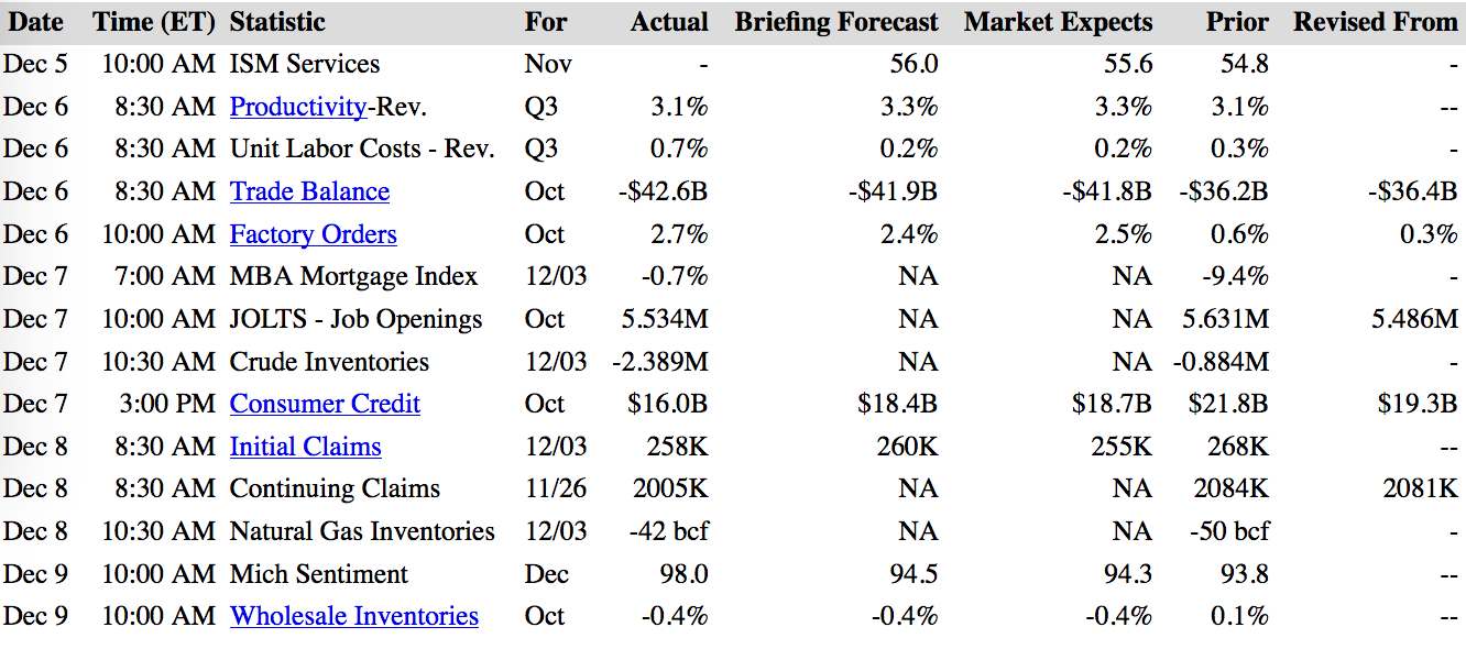 Statistic Briefing Forecast