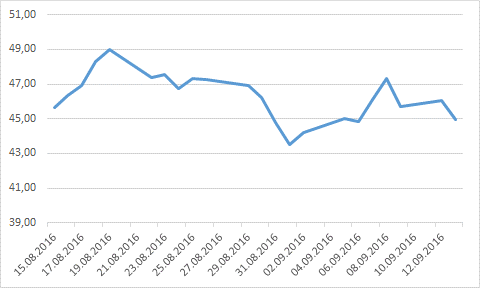 Crude Oil