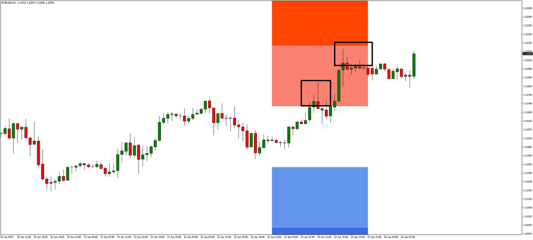 EUR/USD Chart 1