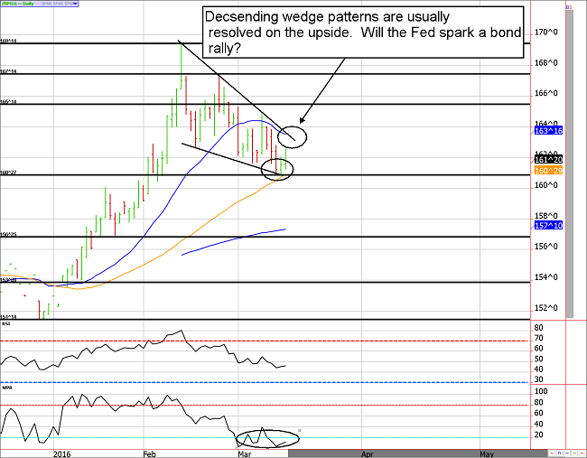 June 30 Year Bond Futures Contract