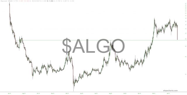 ALGO Chart.