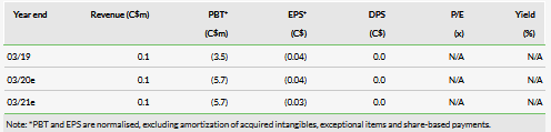 Australis Capital Revenue