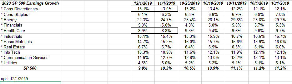 S&P 500 EPS Growth