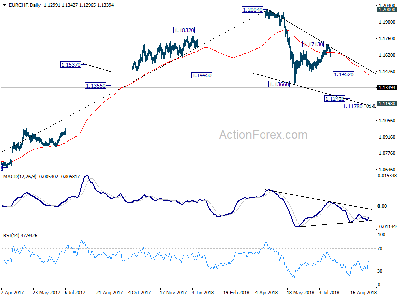 EUR/CHF