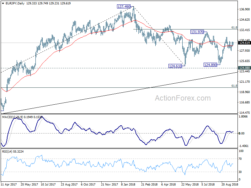 EUR/JPY