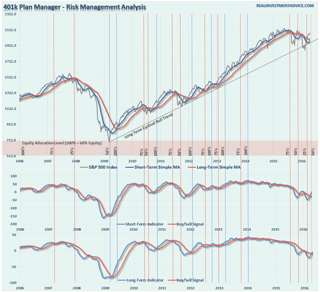 401K Plan Manager