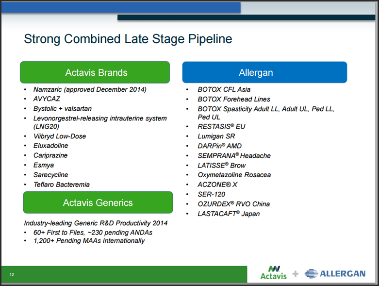 ACT Pipeline