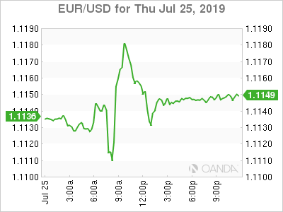 EURUSD Chart For Jul 25, 2019