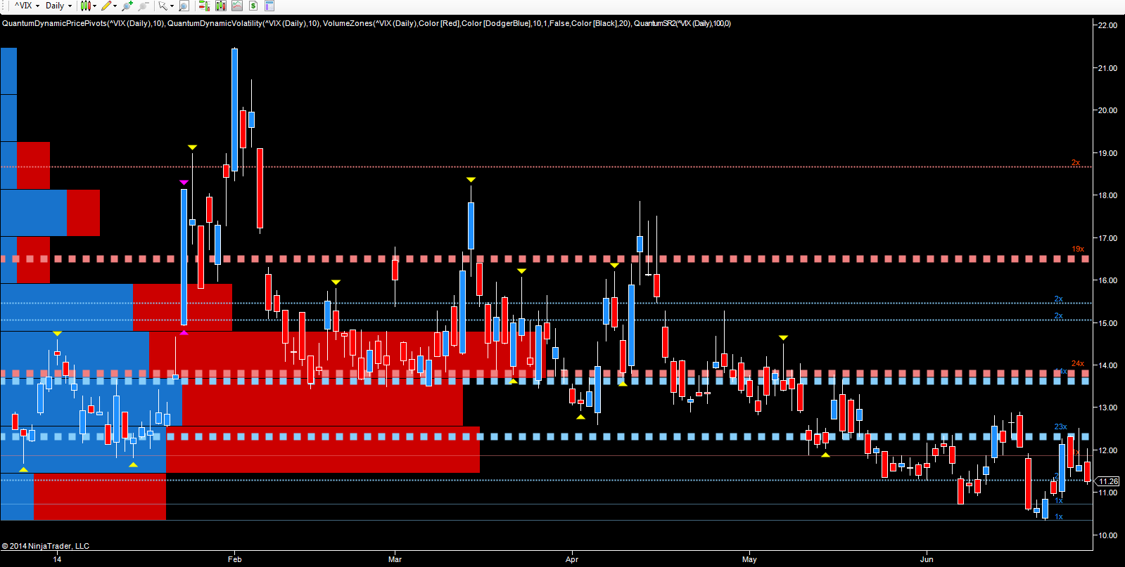 VIX  Daily Chart