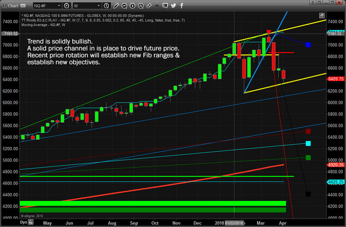 NQ Chart