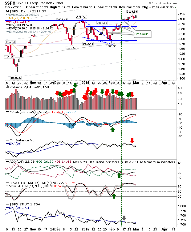 SPX Daily Chart