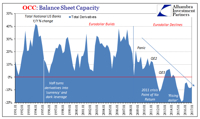 OCC Balance Sheet Capacity