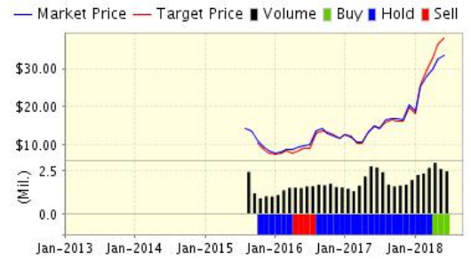 Market Price