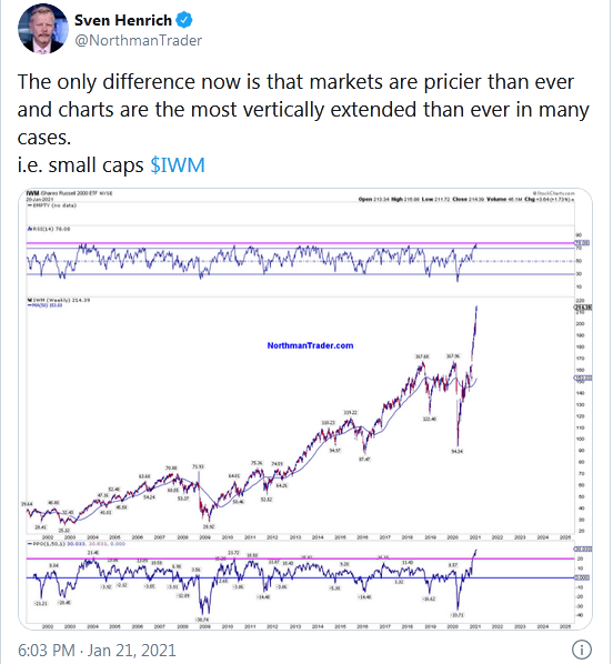 IWM Chart