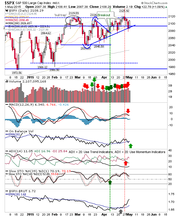 SPX Daily