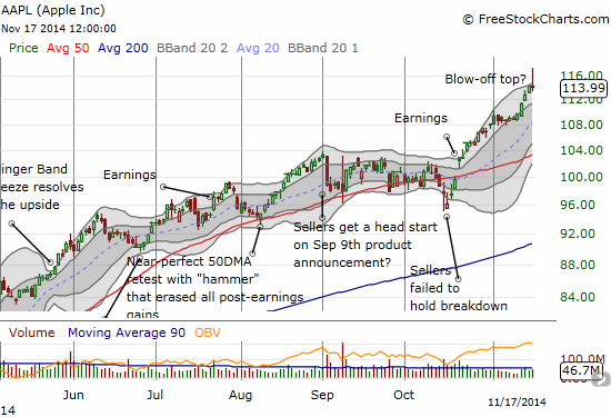 Apple Chart