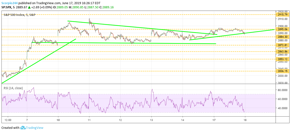 S&P 500, Spx, June 17