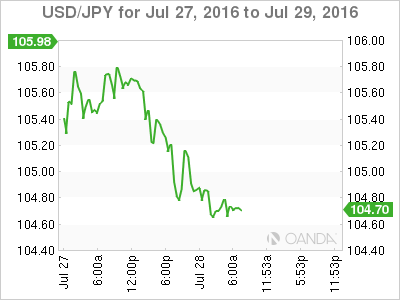 USD/JPY Jul 27 To July 29 2016