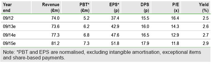 Treatt Financials