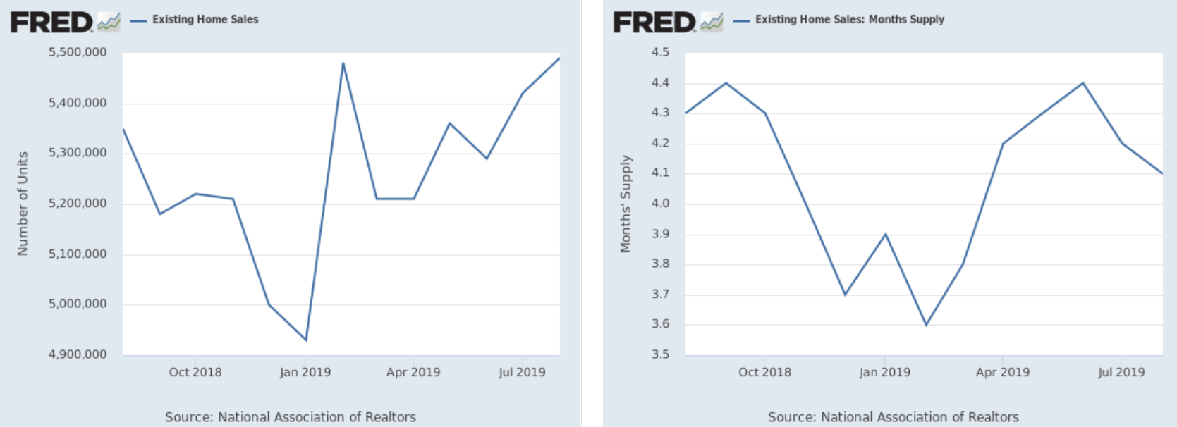 Existing Home Sales