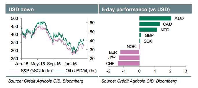 Forex Performance