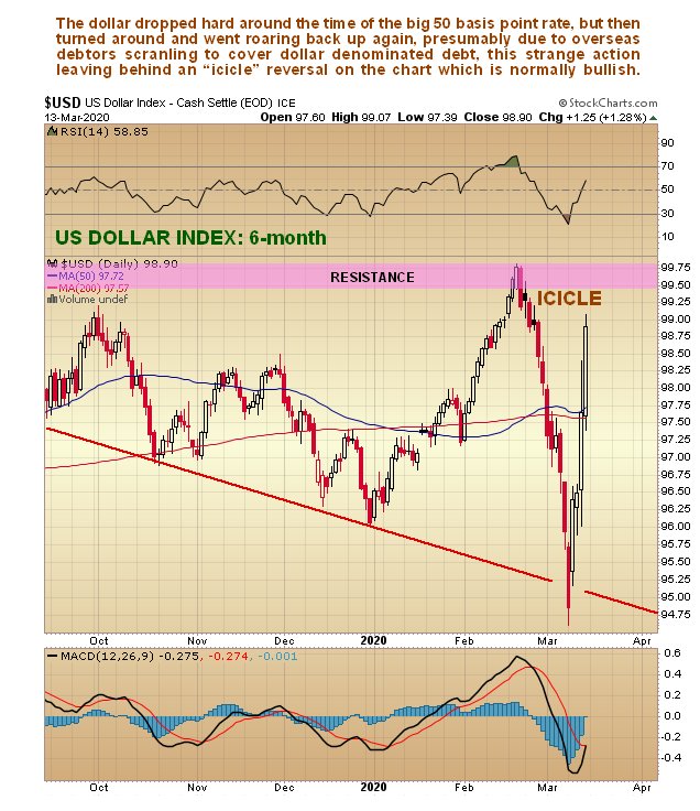 USD Index 6 Month Chart