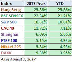 Index 2017 Peak