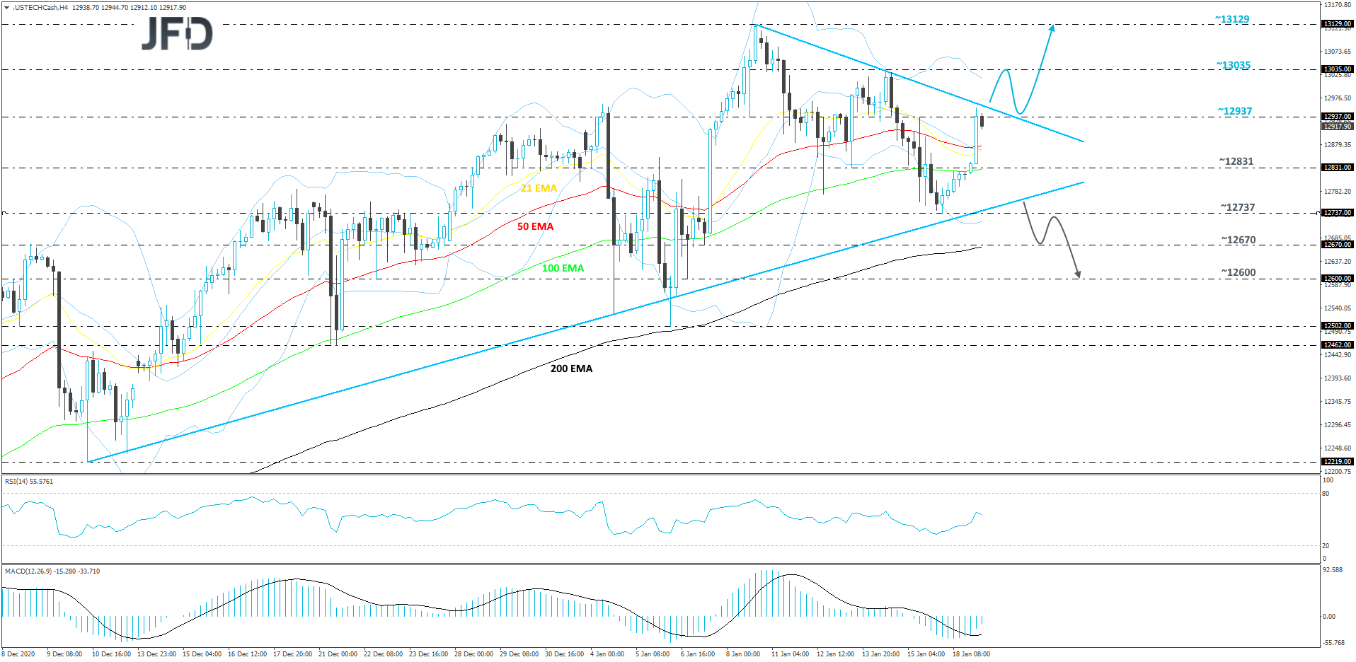 Nasdaq 100 cash index 4-hour chart technical analysis