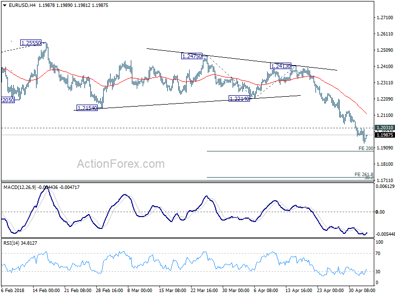 EUR/USD 4 Hour Chart