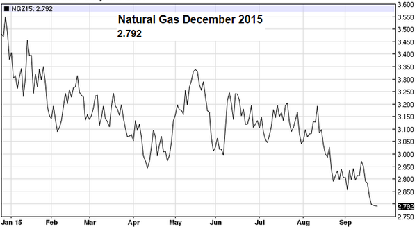 US natural gas futures